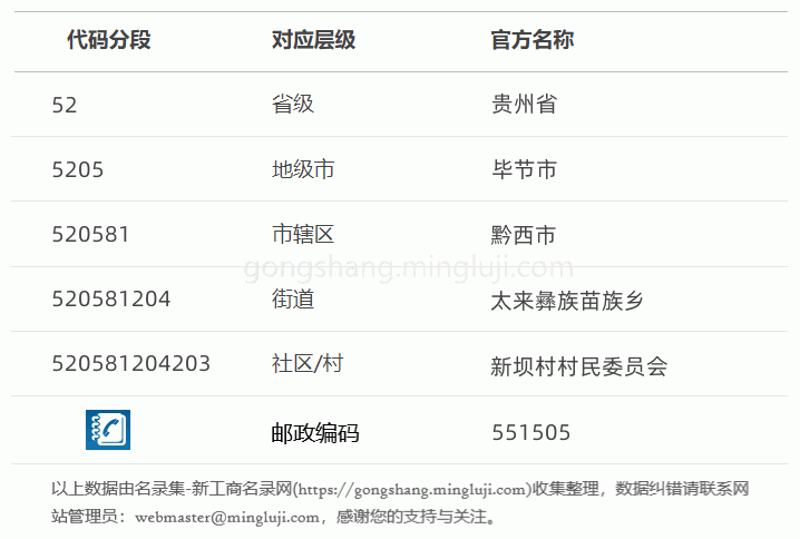 黔西永宏医院选购指南：打造就医轻松体验